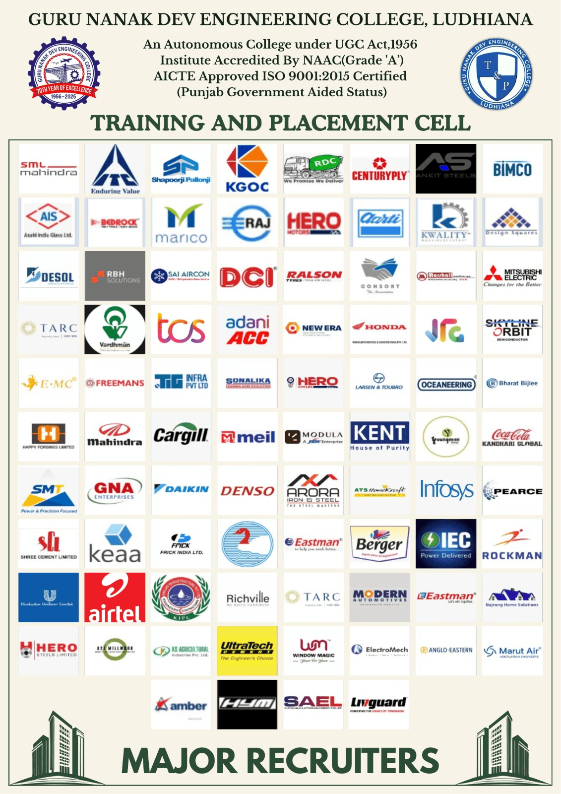 Major Recruiters - Guru Nanak Dev Engineering College, Ludhiana